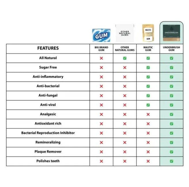 DentiBoost – Een boost voor je tandgezondheid! Remineralizing Mint Gum